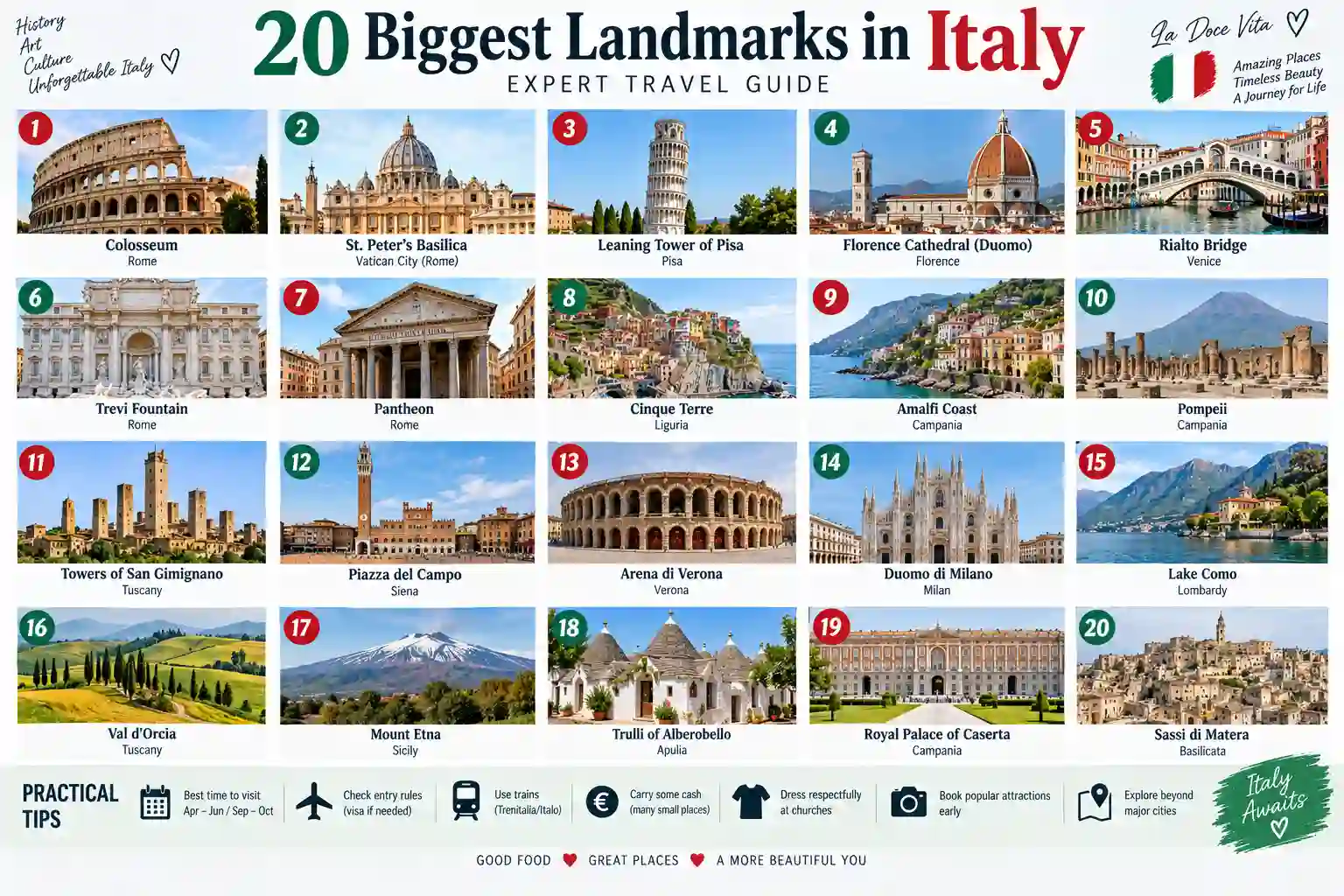 Biggest landmarks in Italy including the Colosseum, Venice, Florence Cathedral and Leaning Tower of Pisa